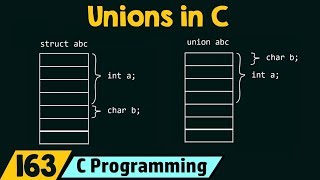 Introduction to Unions in C [upl. by Junia]