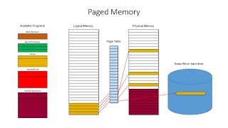 Segmented Paged and Virtual Memory [upl. by Zsuedat]