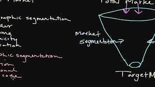 How to Use Market Segmentation Developing a Target Market [upl. by Namia]