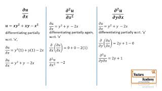 Partial Derivatives  Engineering Mathematics Semester I Part1 [upl. by Friedlander]