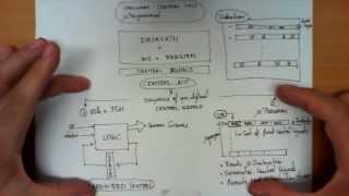 Hardwired vs microprogrammed control [upl. by Aklog317]