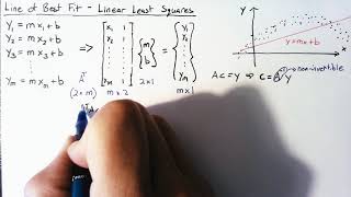 Linear Least Squares [upl. by Ahsiekram599]