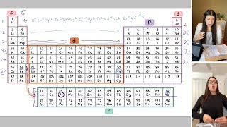 How to Write the Electron Configuration of an Element  Study Chemistry With Us [upl. by Nnitsuj977]