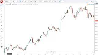 How to Draw Fibonacci Retracement [upl. by Adnohsad646]