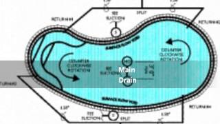 SWIMMING POOL PLUMBING SYSTEMS  800 766 5259  ePoolscapescom [upl. by Artemisia]