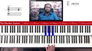 Gospel Piano Beginners Training 5 Gospel Piano Concepts For Beginners [upl. by Doniv581]