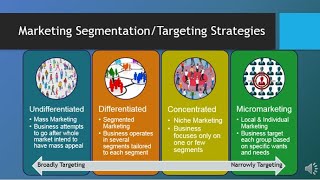 MAR101  CH6  Segmentation Targeting amp Positioning [upl. by Elnar]