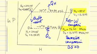 Freon12 Refrigeration Cycle [upl. by Bicknell]