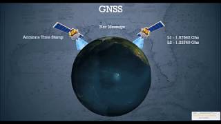 GNSS [upl. by Ecerahc]