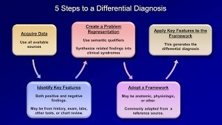 31 What is a disease Introduction [upl. by Asus]