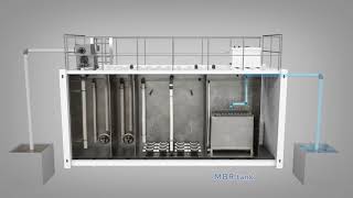 Membrane Biological Reactor MBR  MBR Technology  MBR Filtration System Membrane BioReactor [upl. by Yraillih]