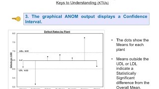 Analysis of Means ANOM [upl. by Mori837]