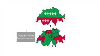 Das politische System der Schweiz  einfach und verständlich erklärt [upl. by Rez819]