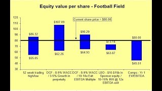 Football Field Valuation [upl. by Ruthie860]