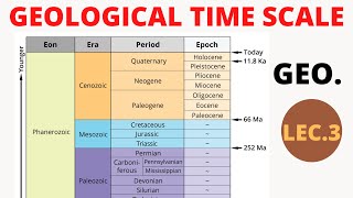 Geological Time  Scale of Earth  Eons Era Periods amp Epochs Explained  in hindi  GTS [upl. by Caye528]