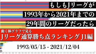 Jリーグ29年間の歴史上 最も多く勝ち点を稼いだチームは？？？総合順位がついに判明【通算勝ち点ランキング J1編】2022年版 Bar chart race [upl. by Tobias]