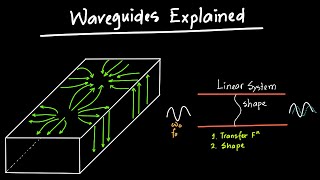 Waveguides Explained [upl. by Patsy59]