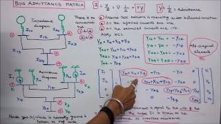 BUS ADMITTANCE MATRIX  PART  01  FORMATION OF YBUS  ADVANTAGES [upl. by Smukler]