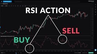 Beginner Guide to the RSI Indicator [upl. by Scrivens]