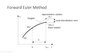 Numerical Analysis  Forward Euler Method [upl. by Cynthy]