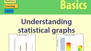 Understanding Statistical Graphs and when to use them [upl. by Eckardt]