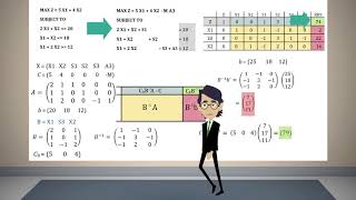 Introduction to Sensitivity Analysis [upl. by Fortunato]