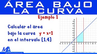 Área bajo la curva  Ejemplo 1 [upl. by Nibaj]