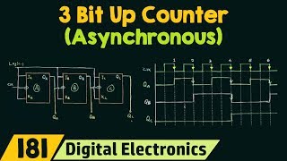 3 Bit Asynchronous Up Counter [upl. by Ludwig]