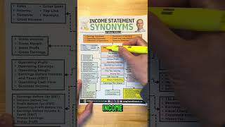 Income Statement Synonyms [upl. by Natehc]