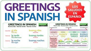 Greetings in Spanish  Buenos Días Buenas Tardes Buenas Noches  Learn Basic Spanish [upl. by Marty595]