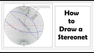 Stereonet Projection  How to Draw a Stereonet [upl. by Reyotal]