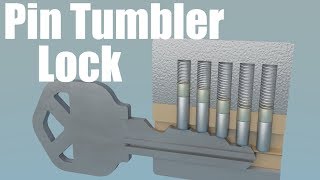 How does a Pin Tumbler Lock work [upl. by Meave]