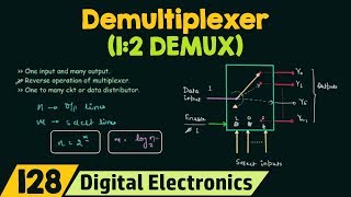 Introduction to Demultiplexer  12 DEMUX [upl. by Carlee]