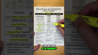 Financial Statements Explained Simply [upl. by Fatma492]