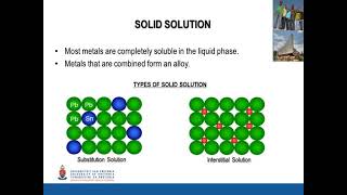 Solid Solution Strengthening [upl. by Ssac826]