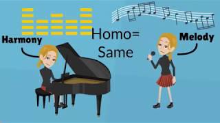 Musical Texture Definition of Monophonic Homophonic Polyphonic Heterophonic Textures [upl. by Aziul337]