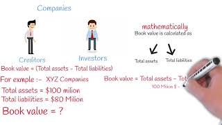 Book Value Vs Market Value [upl. by Shari895]