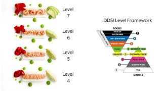 What is Dysphagia Difficulty Swallowing [upl. by Selbbep]