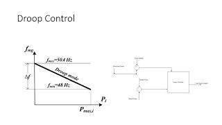 Comparison between Isochronous Control And Droop Control for Speed Regulation in Parallel Generators [upl. by Jonette]