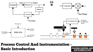 Process Control And Instrumentation  Basic Introduction [upl. by Llemej848]