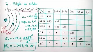 Règle de Slater  Atomistique [upl. by Ellezaj]