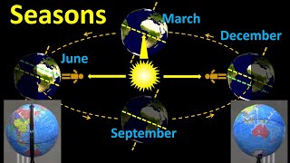 Seasons What causes summer and winter [upl. by Enovad440]