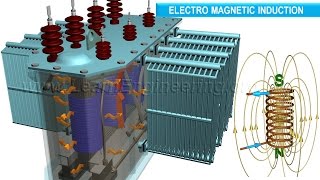 How does a Transformer work [upl. by Einon]