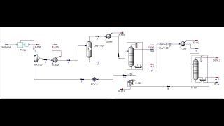 Simulate Dimethyl Ether Production Process Using ASPEN HYSYS [upl. by Ledua]