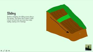 GCSE 91 Geography  Erosion Weathering and Mass Movement [upl. by Ebner]