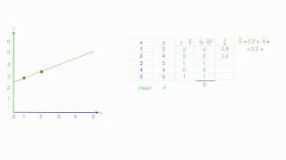 How to Calculate R Squared Using Regression Analysis [upl. by Sillyrama574]