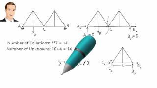 SA02A Stability and Determinacy in Trusses [upl. by Aleakcim]