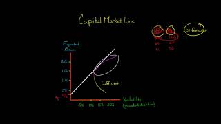 The Capital Market Line [upl. by Anatak]