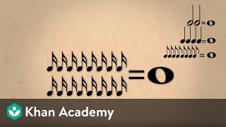 Lesson 1 Note values duration and time signatures  Music basics  Music  Khan Academy [upl. by Sitoiganap]