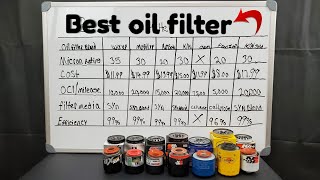 Best oil filter Wix Mobil1 Amsoil Pennzoil kampN OEM [upl. by Moberg743]